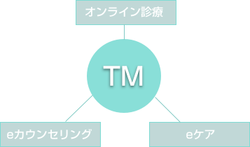 オンラインクリニックの未来を切り開く東京TMクリニック